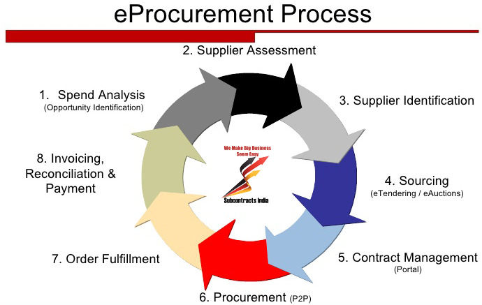 Syno Finance Interface